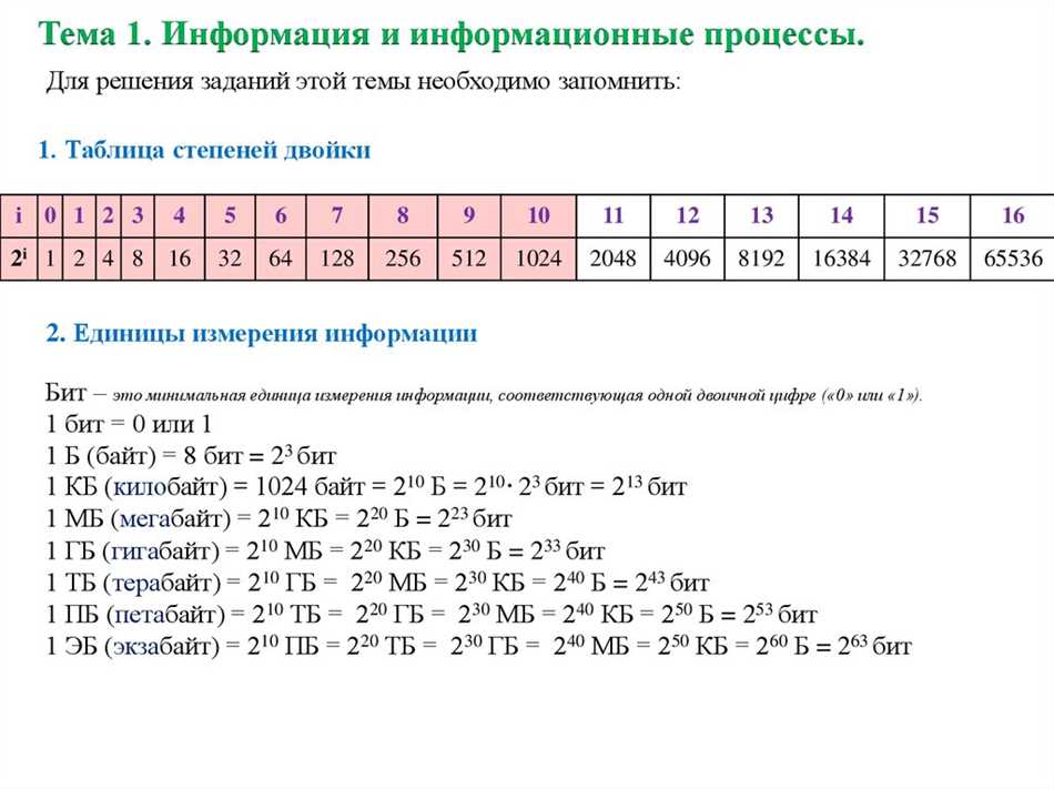 Определение степени двойки в информатике