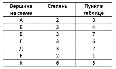 Что такое степень двойки в информатике