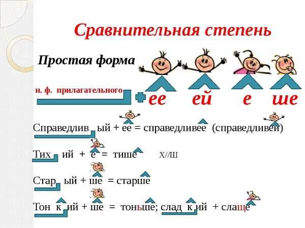 Примеры степеней сравнения