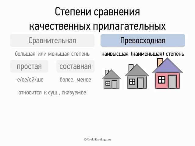 Использование степеней сравнения в речи