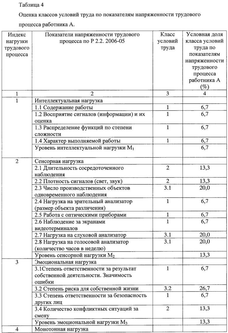 Что такое стереотипные рабочие движения при региональной нагрузке?