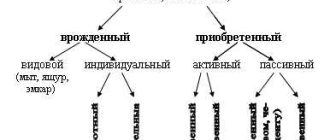 Что такое стерильный иммунитет?