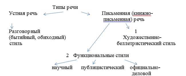 3. Рустикальный стиль