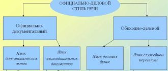 Что такое стиль речи?