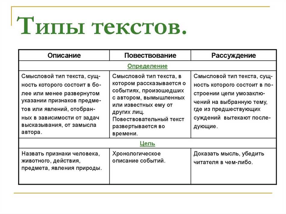 3 текста разного стиля. Определить Тип и стиль текста. Как определить стиль и Тип речи текста. Как определить описание повествование рассуждение. Как определить Тип текста 3 класс.