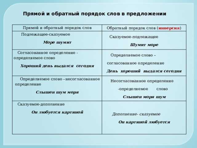 Понятие стилистической фигуры