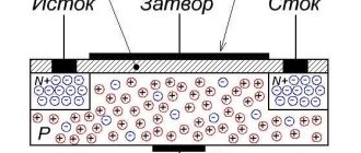 Что такое сток, исток и затвор у полевого транзистора? | Исток, сток и затвор: основные элементы полевых транзисторов