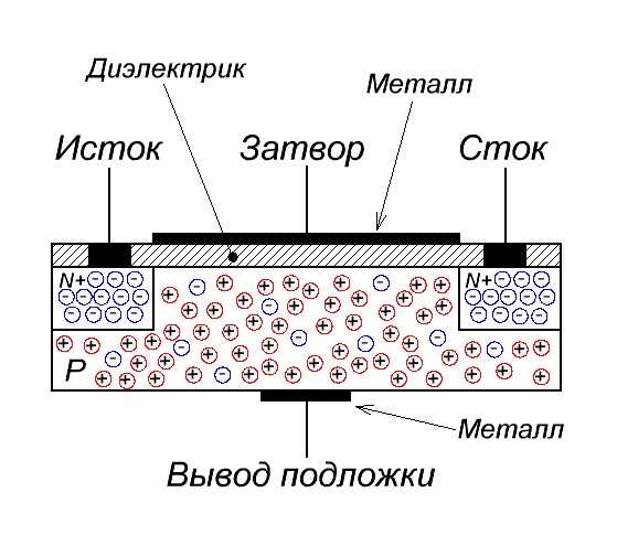 Что такое сток, исток и затвор у полевого транзистора?