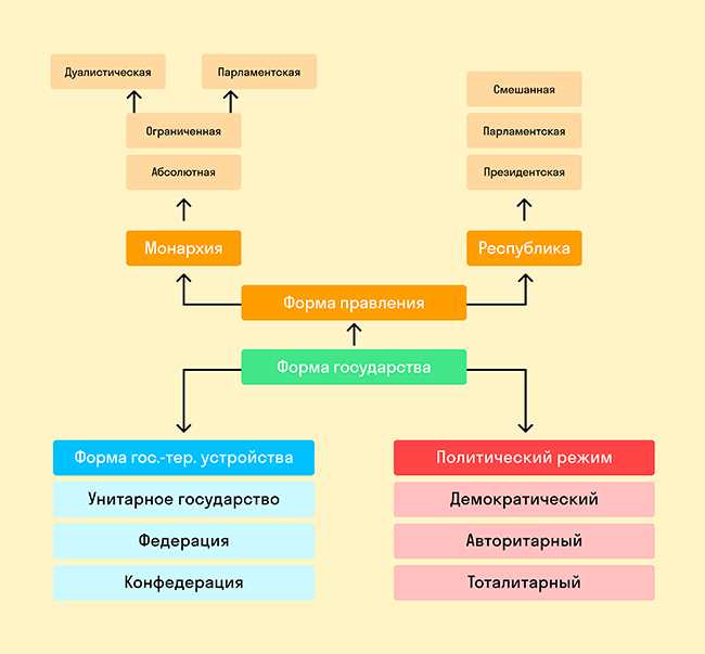 Географическое положение