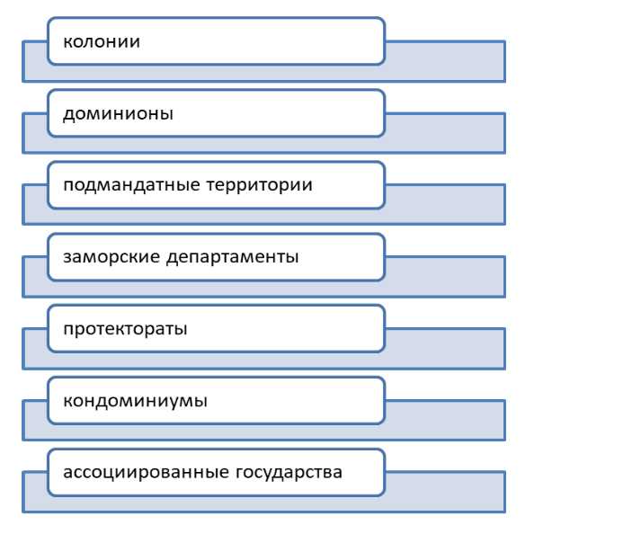 Что такое страна: определение и основные характеристики