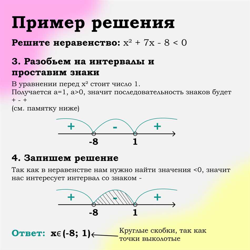 Определение: строгое и нестрогое неравенство