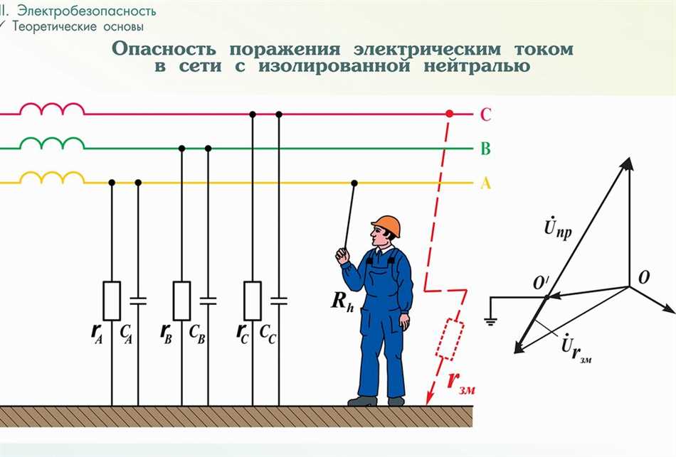 Важность безопасности при использовании строительного подъема