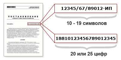 Что такое СТС автомобиля?