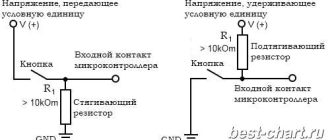 Что такое стягивающий и подтягивающий резистор