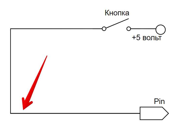 Что такое подтягивающий резистор?