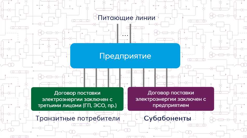 Что такое субабонентский договор энергоснабжения