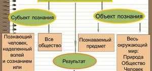 Что такое субъект и субъектное отношение: простое объяснение