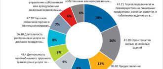 Субъект МСП: полное понимание и ключевые характеристики