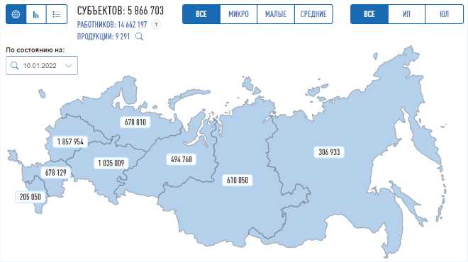 Размер предприятия