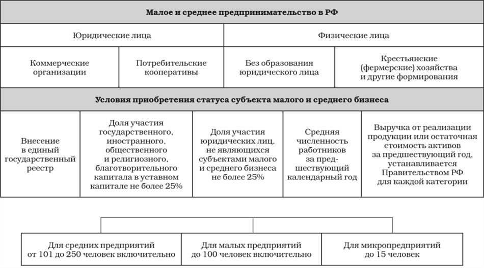 Определение