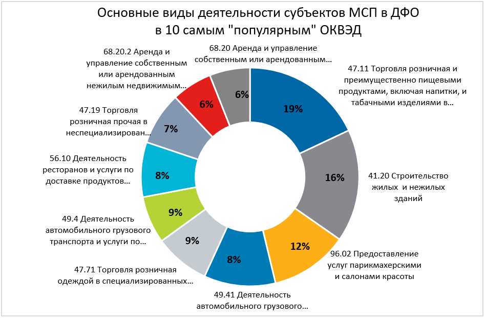 Что такое субъект МСП: расшифровка и основные характеристики