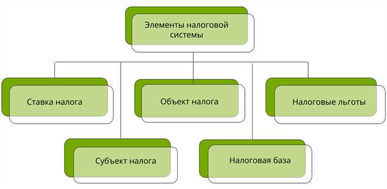 Субъект налога: понятие и особенности