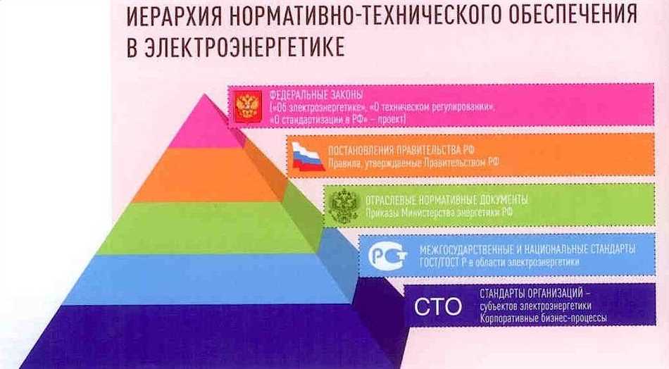 Производство электроэнергии