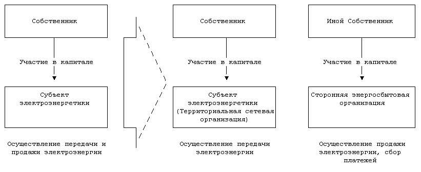 Ядерная энергия