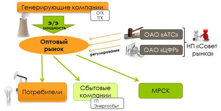 Биомасса