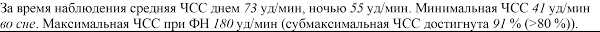 Что такое ЧСС и его значение?