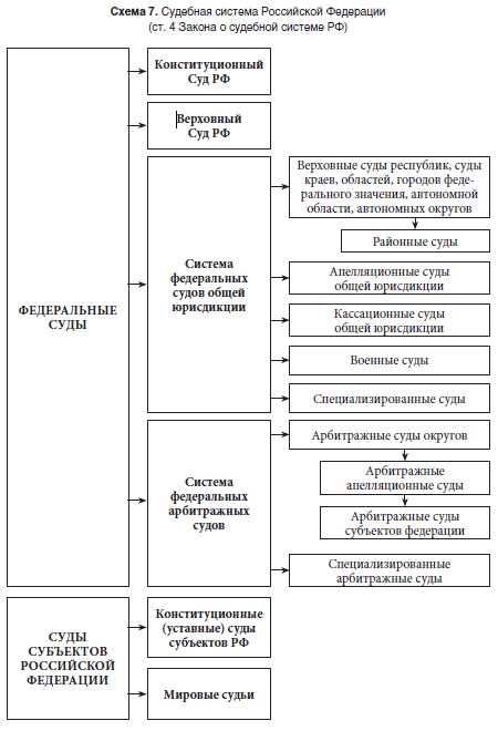 Что такое суды общей юрисдикции: определение и особенности