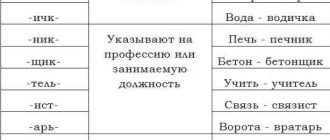 Что такое суффикс пример. Информация о суффикс пример и примеры использования