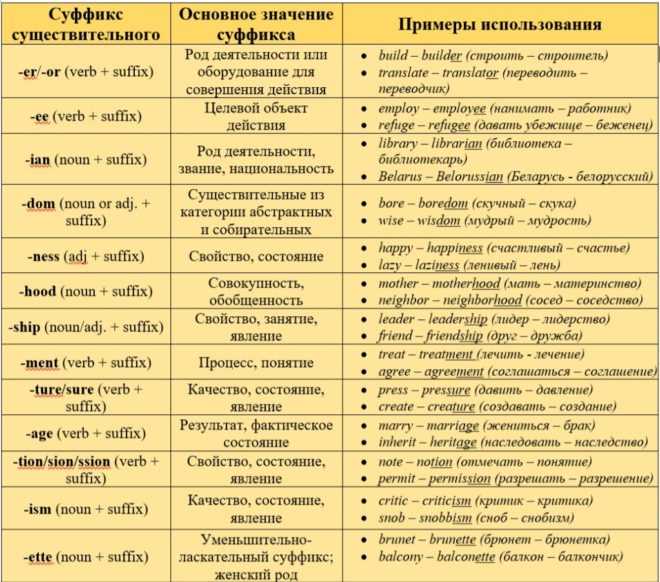 Суффикс пример в программировании