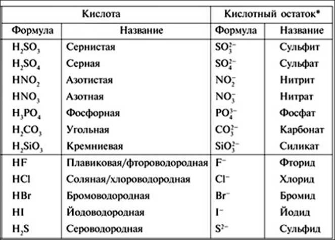 Что такое сульфит и сульфат?