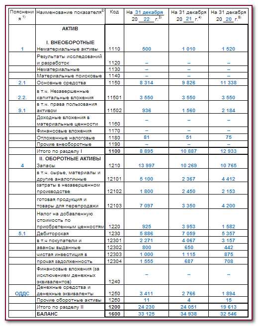 Что такое сумма активов и как ее рассчитать