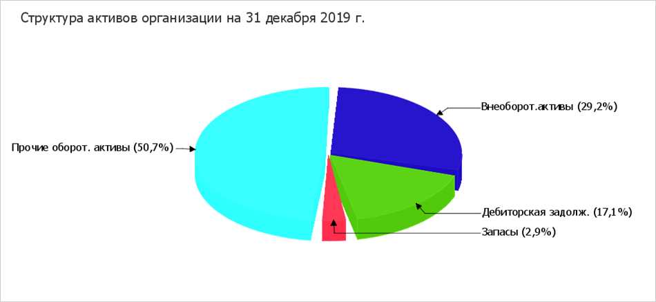 Пример 3: Уравнение с различными слагаемыми