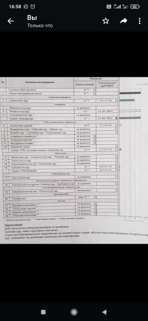 6. Поддержание нормального функционирования кожи