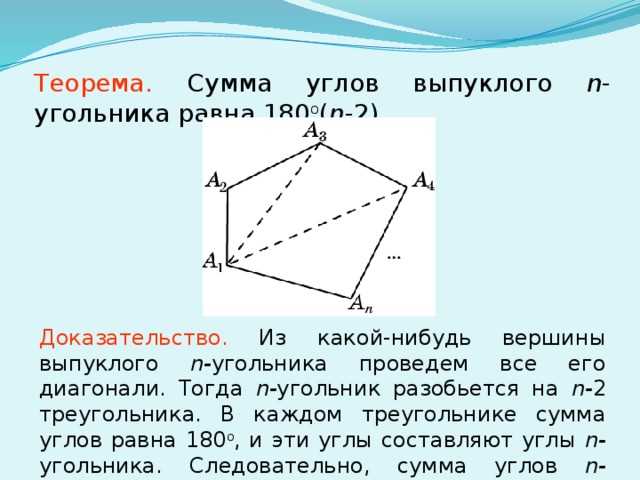 Что такое сумма углов выпуклого N угольника