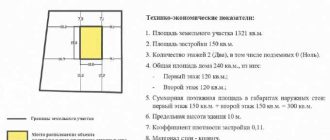 Что такое суммарная поэтажная площадь