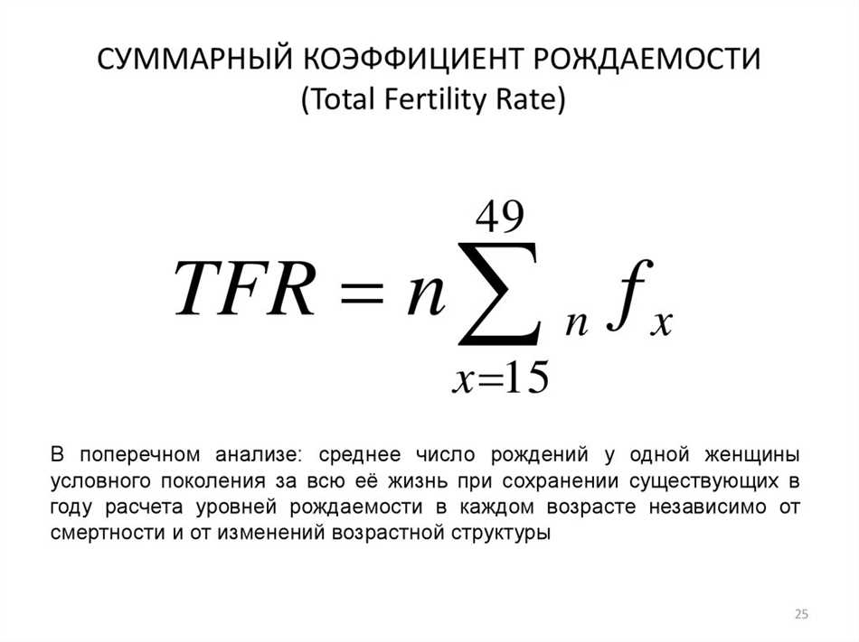 Что такое суммарный коэффициент рождаемости?