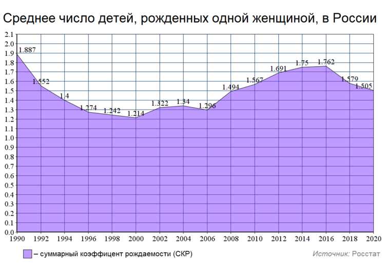 Что такое суммарный коэффициент рождаемости?