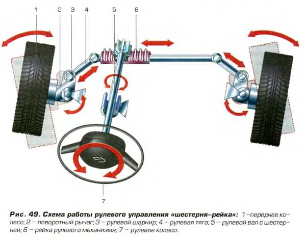 Электрический люфт