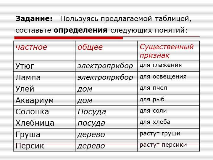 3. Существенные признаки архитектуры: