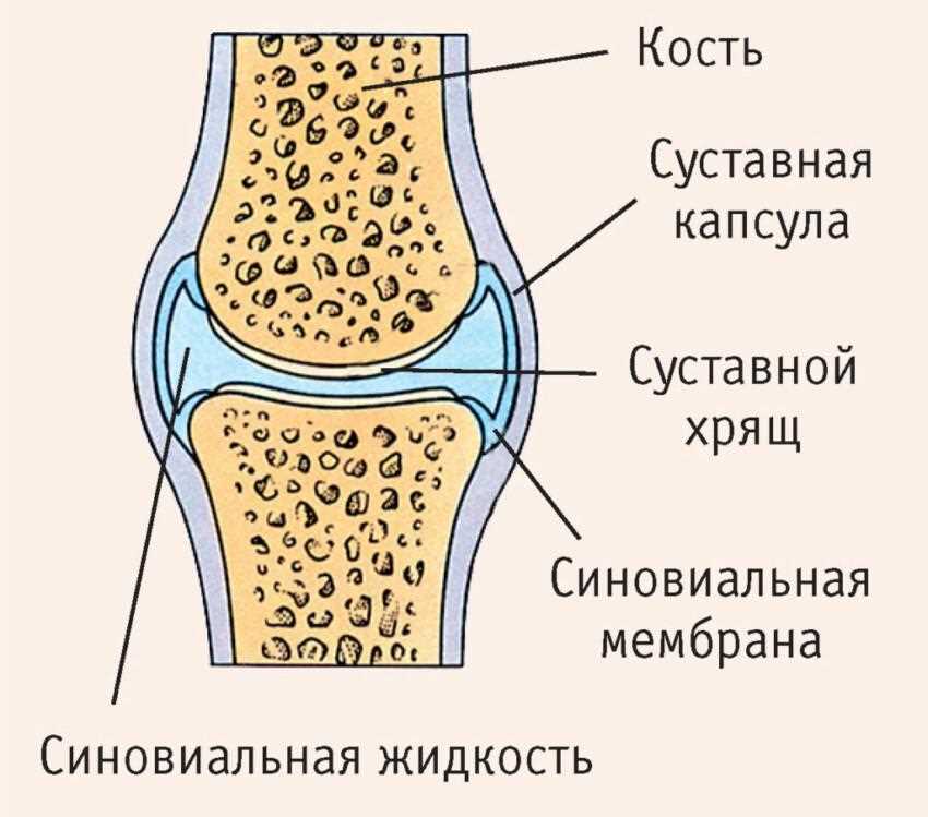 Снижение трения