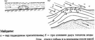 Что такое свальное и прижимное течение