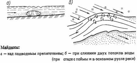 Что такое свальное и прижимное течение