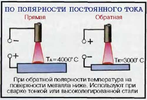 Что такое сварка током обратной полярности ответ