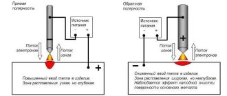 Что такое сварка током прямой полярности