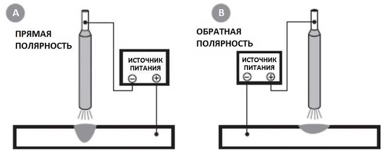 Описание процесса сварки