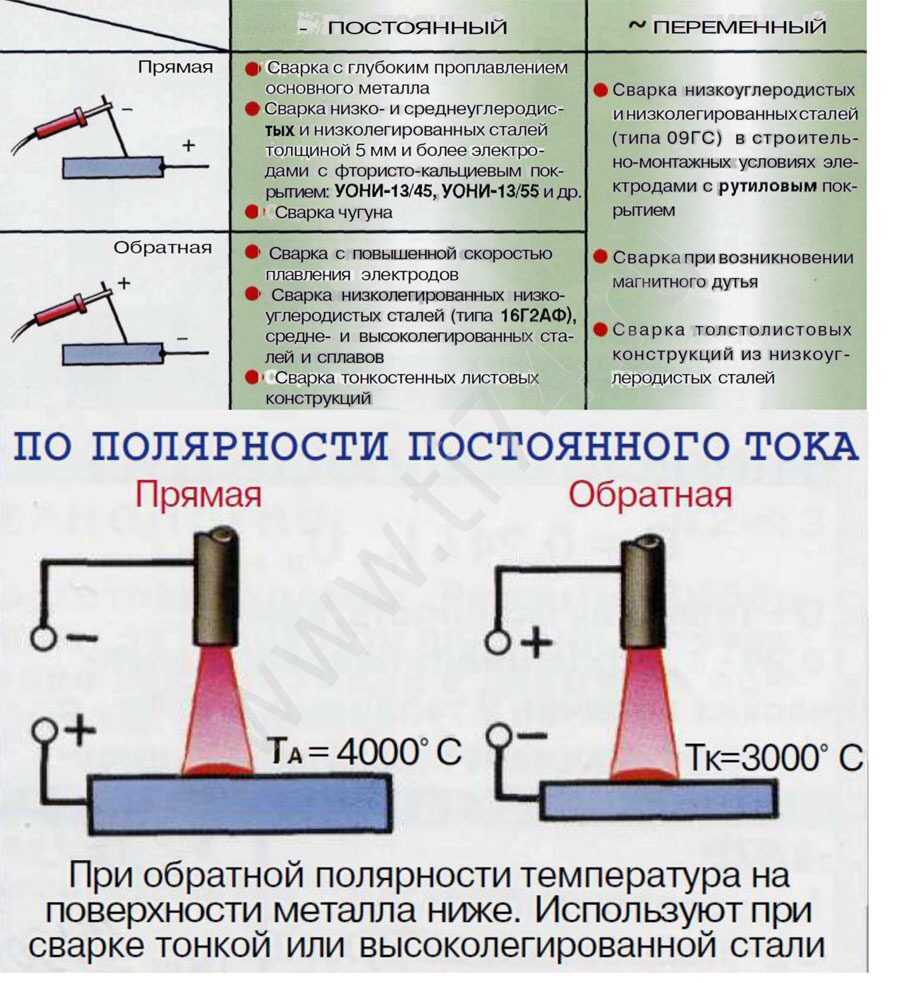 1. Лучшая проникающая способность